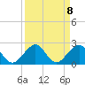 Hawk Channel tide chart for Monday, September 8, 2025