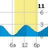 Hawk Channel tide chart for Saturday, October 11, 2025