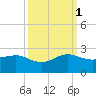Hawk Channel tide chart for Wednesday, October 1, 2025