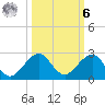 Hawk Channel tide chart for Monday, October 6, 2025