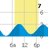 Hawk Channel tide chart for Tuesday, October 7, 2025