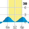 Hawk Channel tide chart for Friday, January 30, 2026