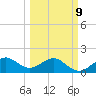 Hawk Channel tide chart for Monday, March 9, 2026