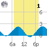 Hawk Channel tide chart for Wednesday, April 1, 2026