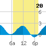 Hawk Channel tide chart for Monday, April 20, 2026