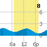 Hawk Channel tide chart for Wednesday, April 8, 2026