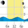 Hawk Channel tide chart for Saturday, May 9, 2026