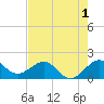Hawk Channel tide chart for Monday, June 1, 2026