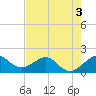 Hawk Channel tide chart for Wednesday, June 3, 2026