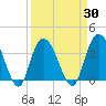 Cedar Island Point tide chart for Tuesday, March 30, 2021