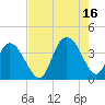 Cedar Island Point tide chart for Monday, August 16, 2021