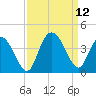 Cedar Island Point tide chart for Sunday, September 12, 2021