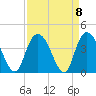Cedar Island Point tide chart for Wednesday, September 8, 2021