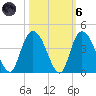 Cedar Island Point tide chart for Wednesday, October 6, 2021