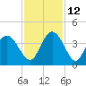 Cedar Island Point tide chart for Friday, November 12, 2021