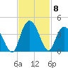 Cedar Island Point tide chart for Monday, November 8, 2021