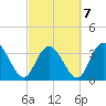 Cedar Island Point tide chart for Monday, March 7, 2022