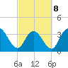 Cedar Island Point tide chart for Tuesday, March 8, 2022
