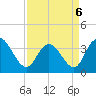 Cedar Island Point tide chart for Wednesday, April 6, 2022