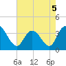 Cedar Island Point tide chart for Thursday, May 5, 2022