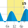 Cedar Island Point tide chart for Friday, July 15, 2022