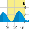 Cedar Island Point tide chart for Friday, July 8, 2022