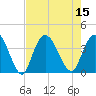 Cedar Island Point tide chart for Monday, August 15, 2022
