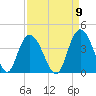 Cedar Island Point tide chart for Friday, September 9, 2022