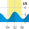 Cedar Island Point tide chart for Tuesday, November 15, 2022
