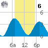 Cedar Island Point tide chart for Friday, January 6, 2023