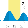 Cedar Island Point tide chart for Saturday, January 7, 2023