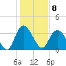 Cedar Island Point tide chart for Sunday, January 8, 2023