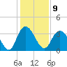 Cedar Island Point tide chart for Monday, January 9, 2023