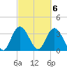 Cedar Island Point tide chart for Monday, March 6, 2023