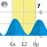 Cedar Island Point tide chart for Tuesday, March 7, 2023