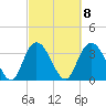 Cedar Island Point tide chart for Wednesday, March 8, 2023
