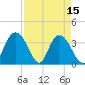Cedar Island Point tide chart for Saturday, April 15, 2023