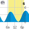 Cedar Island Point tide chart for Thursday, April 6, 2023