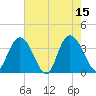 Cedar Island Point tide chart for Monday, May 15, 2023
