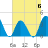Cedar Island Point tide chart for Tuesday, June 6, 2023