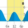 Cedar Island Point tide chart for Thursday, June 8, 2023