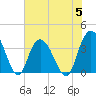 Cedar Island Point tide chart for Wednesday, July 5, 2023