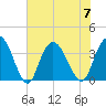 Cedar Island Point tide chart for Friday, July 7, 2023