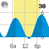 Cedar Island Point tide chart for Wednesday, August 30, 2023