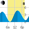 Cedar Island Point tide chart for Tuesday, August 8, 2023