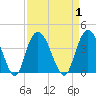Cedar Island Point tide chart for Friday, September 1, 2023