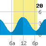 Cedar Island Point tide chart for Wednesday, September 20, 2023