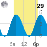 Cedar Island Point tide chart for Friday, September 29, 2023