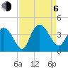 Cedar Island Point tide chart for Wednesday, September 6, 2023