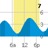 Cedar Island Point tide chart for Thursday, September 7, 2023